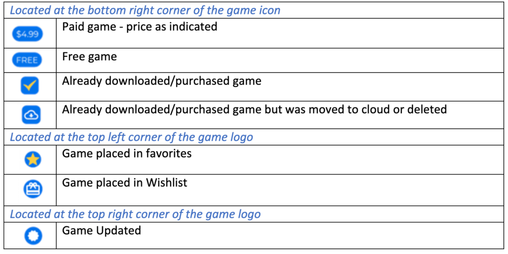 IGT Dashboard descriptions
