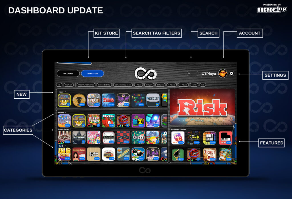 IGT and IGB Dashboard update
