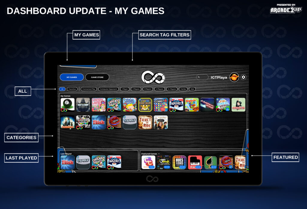 IGT and IGB Dashboard My Games